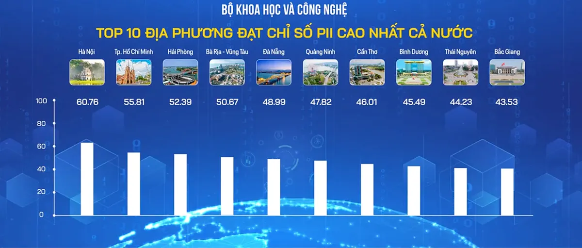 Chỉ số đổi mới sáng tạo cấp địa phương 2024: Hà Nội tiếp tục dẫn đầu - Ảnh 1.