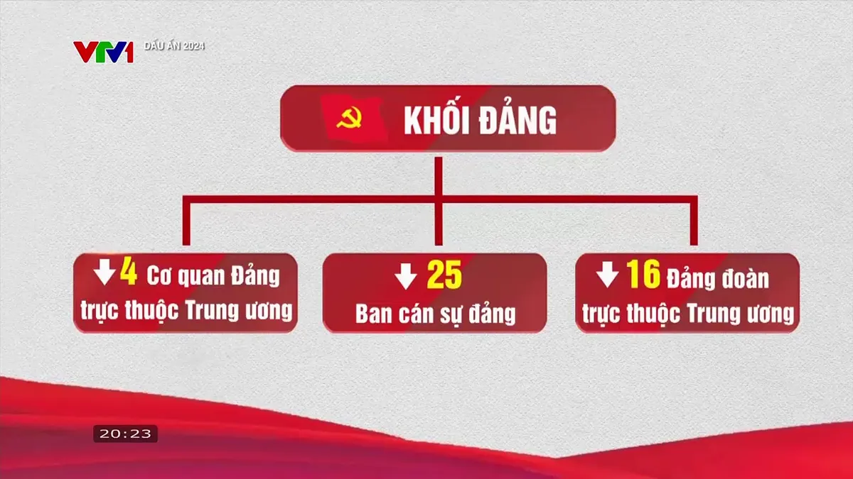 Dấu ấn 2024: Đưa đất nước bước vào kỷ nguyên mới - Ảnh 2.