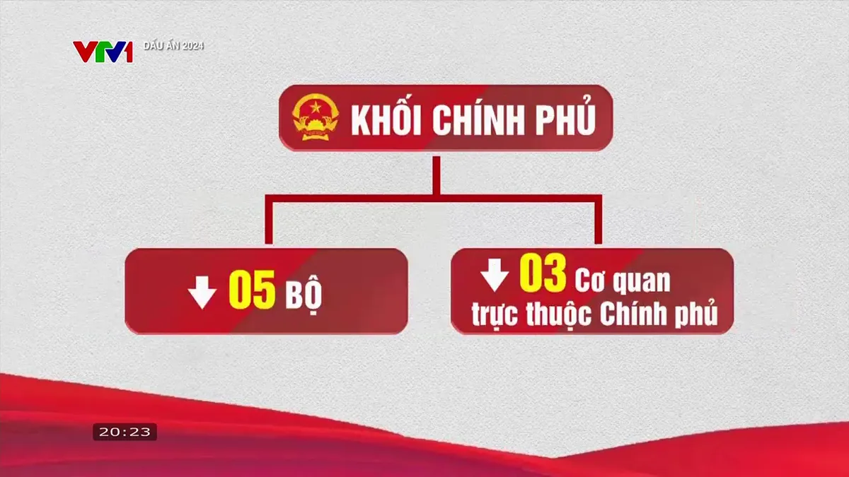 Dấu ấn 2024: Đưa đất nước bước vào kỷ nguyên mới - Ảnh 3.