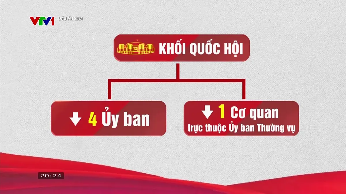 Dấu ấn 2024: Đưa đất nước bước vào kỷ nguyên mới - Ảnh 4.