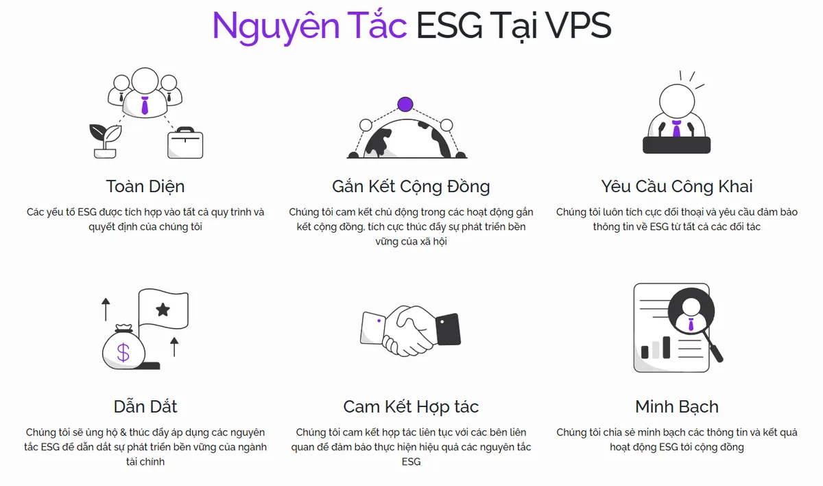 VPS dẫn đầu các công ty chứng khoán về thực hành ESG - Ảnh 2.