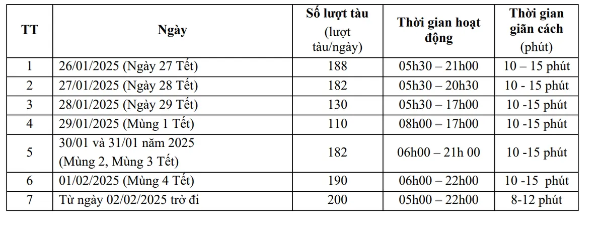 Điều chỉnh hoạt động Metro số 1 Bến Thành - Suối Tiên trong dịp Tết Nguyên đán Ất Tỵ 2025 - Ảnh 1.