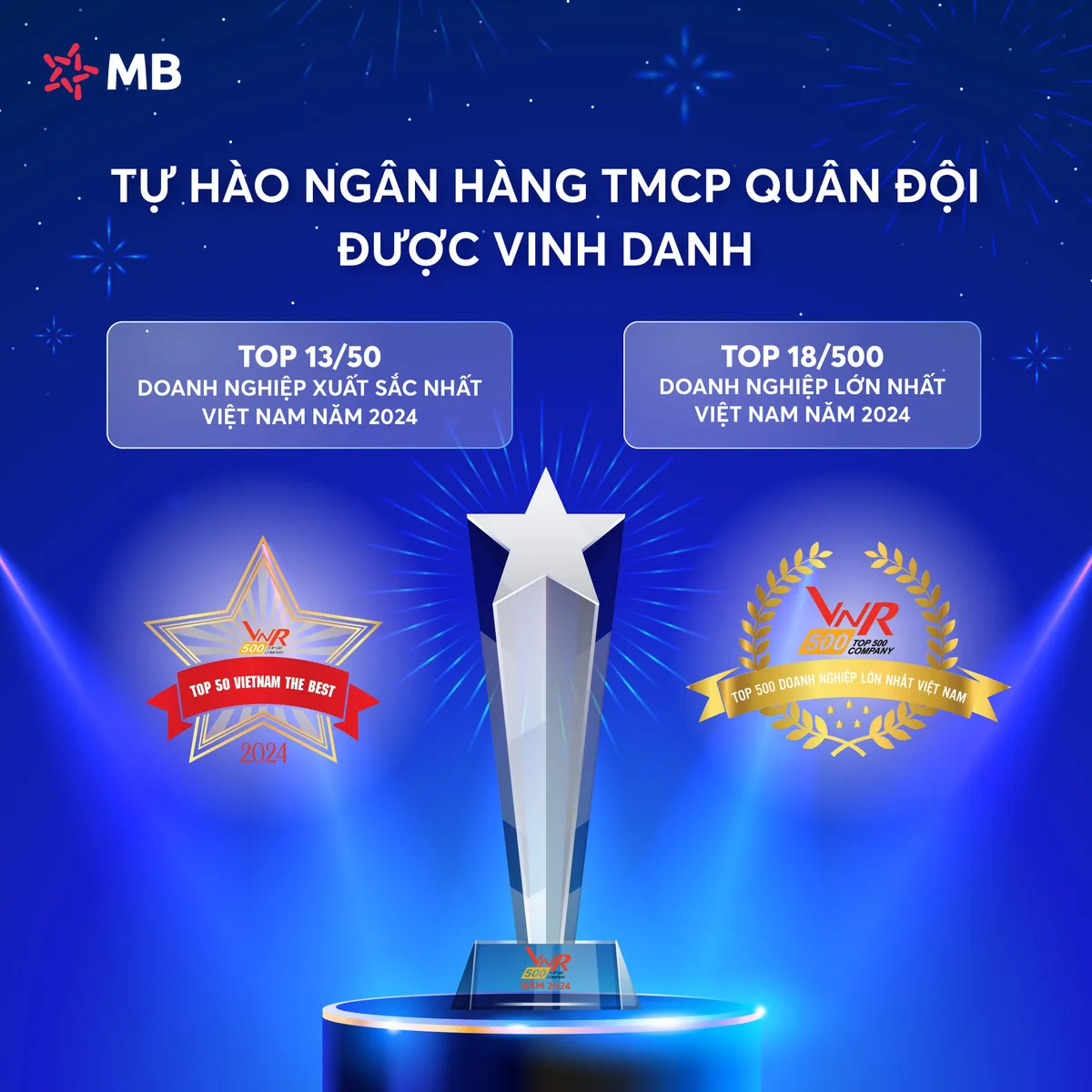 MB lọt Top 13 doanh nghiệp xuất sắc 2024, nỗ lực góp phần xây dựng nền kinh tế vững mạnh - Ảnh 1.