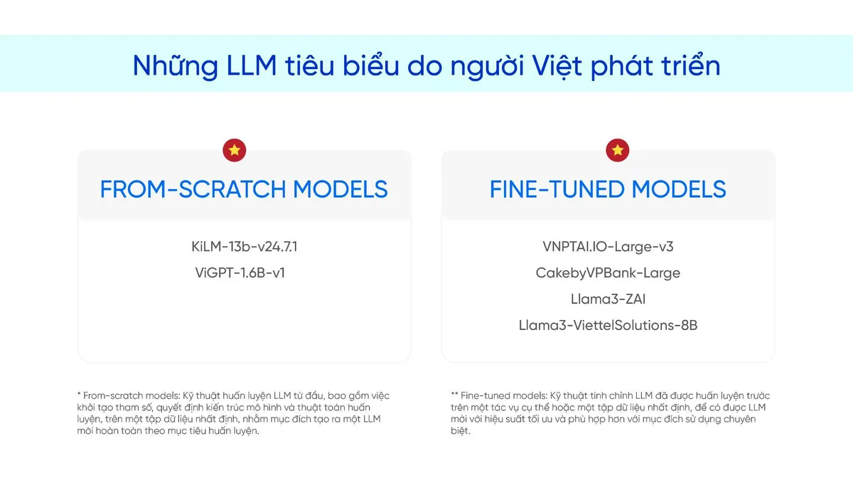 Mô hình ngôn ngữ lớn do người Việt huấn luyện bứt phá trên bảng xếp hạng VMLU - Ảnh 3.