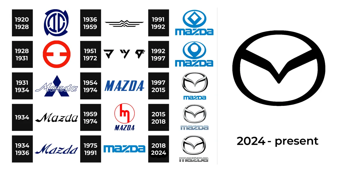 Mazda ra mắt logo phẳng mới: Bước chuyển mình cho kỷ nguyên số hóa