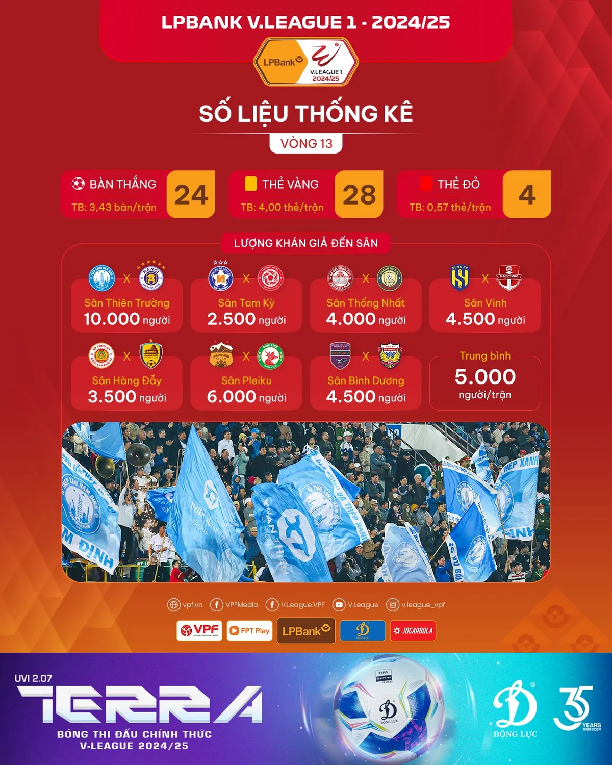 Số liệu chuyên môn vòng sau vòng 13 LPBank V.League 1 – 2024/25 - Ảnh 1.