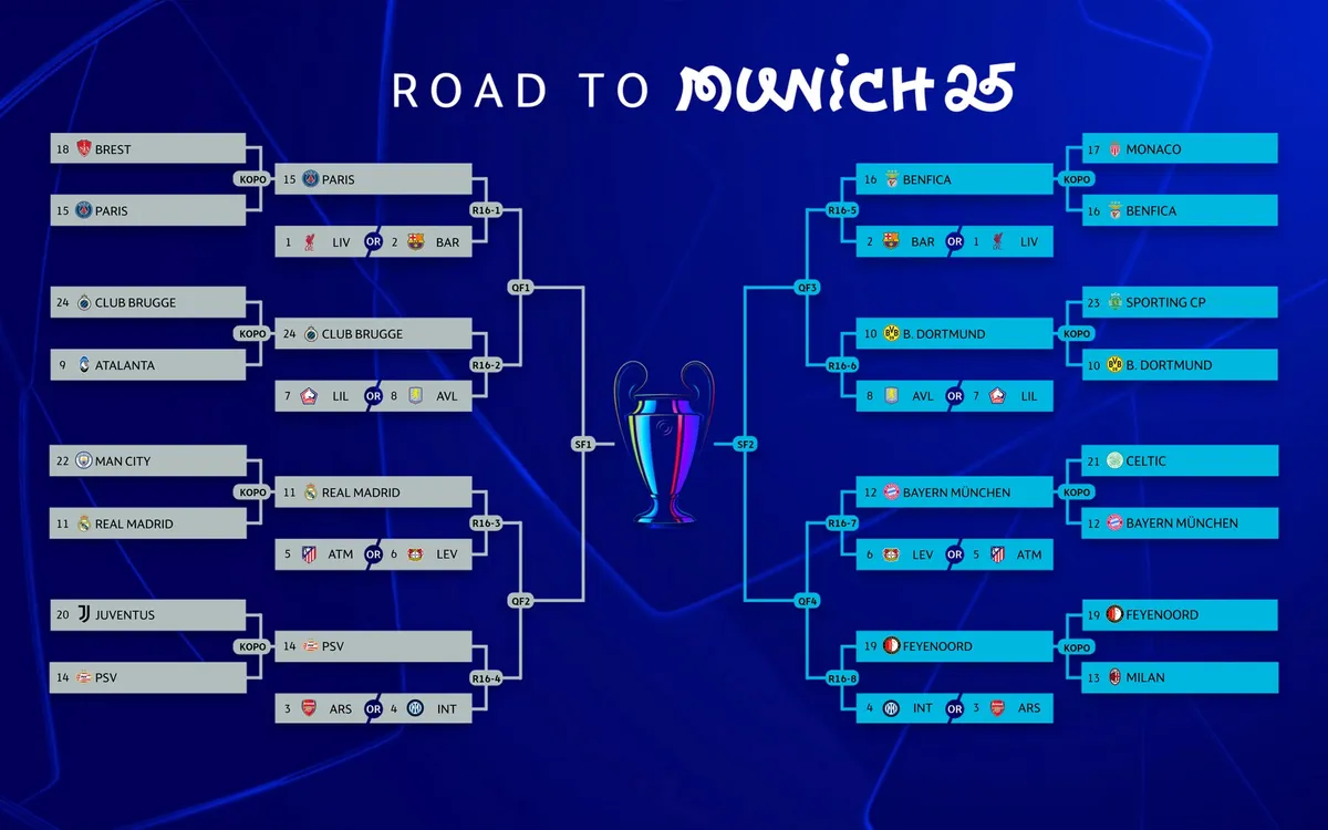 Xác định 16 đội bóng tại vòng 1/8 UEFA Champions League  - Ảnh 2.