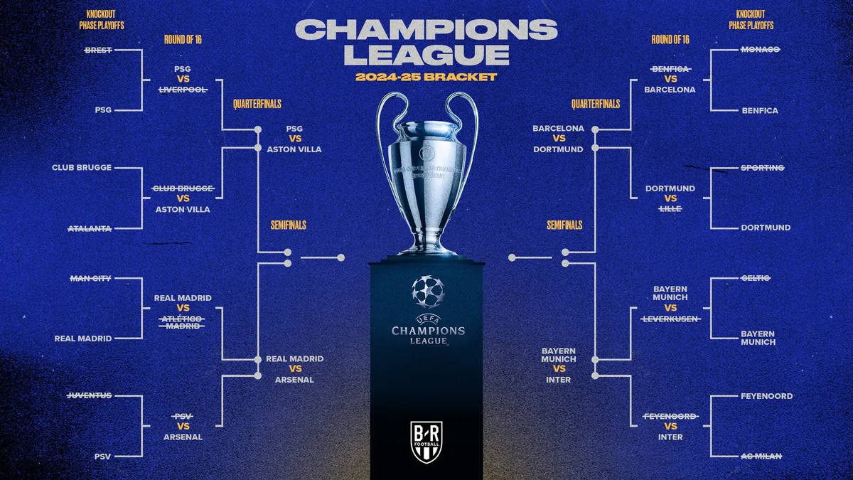 Xác định 4 cặp tứ kết Champions League 2024/25 | Arsenal đấu Real Madrid - Ảnh 1.