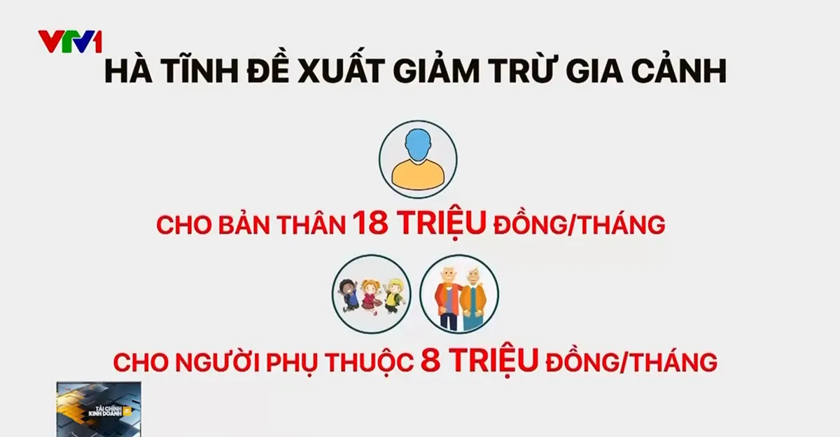 Thắt lưng buộc bụng vẫn phải đóng thuế: Đã đến lúc điều chỉnh mức giảm trừ gia cảnh? - Ảnh 5.