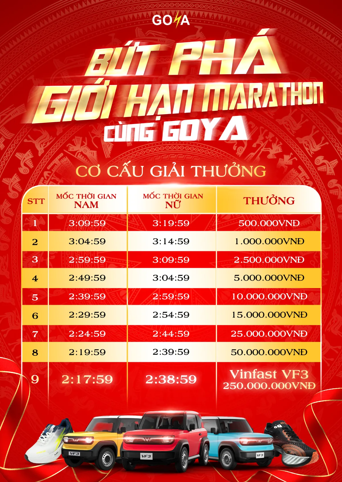 GOYA Việt Nam cổ vũ Runners việt với chương trình “bứt phá giới hạn” – tổng giải thưởng lên đến 2.5 tỷ đồng - Ảnh 2.