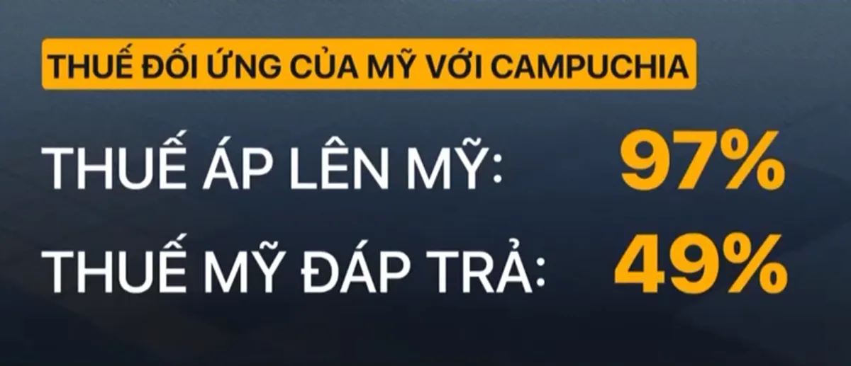 Linh hoạt, chủ động ứng phó với chính sách thuế quan mới - Ảnh 1.