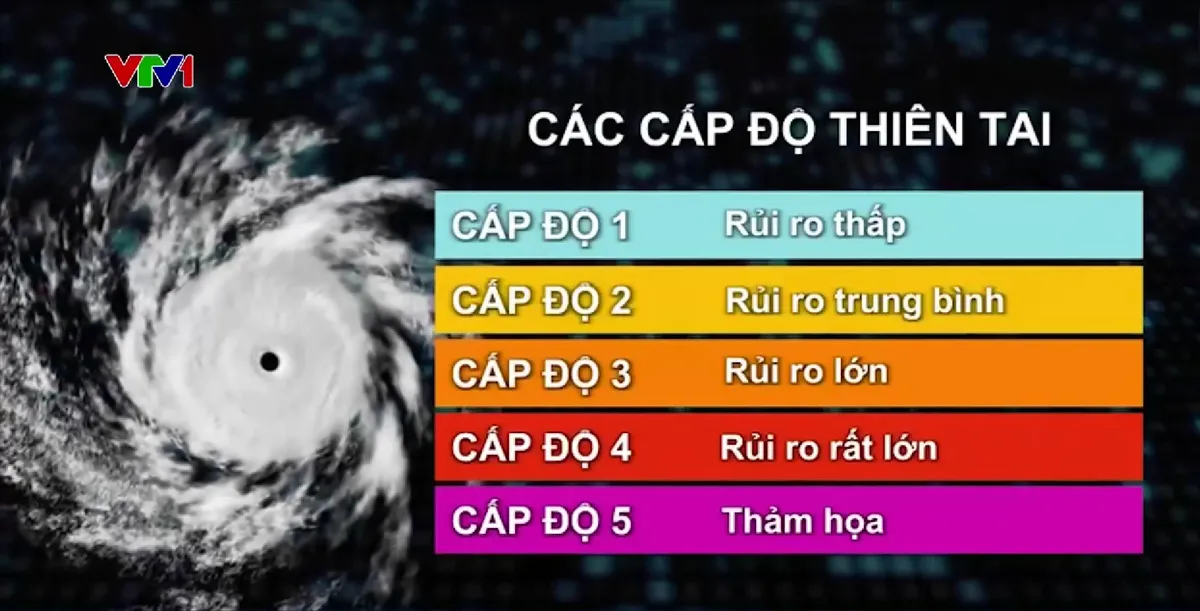 ENSO trung tính, thời tiết tiềm ẩn nhiều bất thường, cực đoan - Ảnh 7.