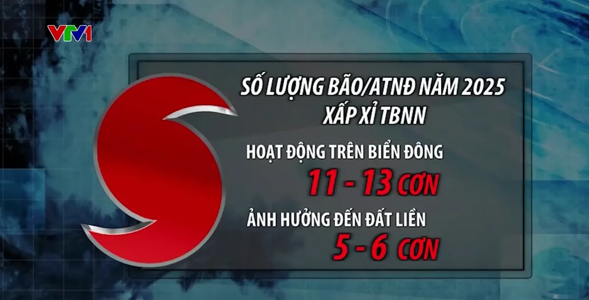 ENSO trung tính, thời tiết tiềm ẩn nhiều bất thường, cực đoan - Ảnh 5.