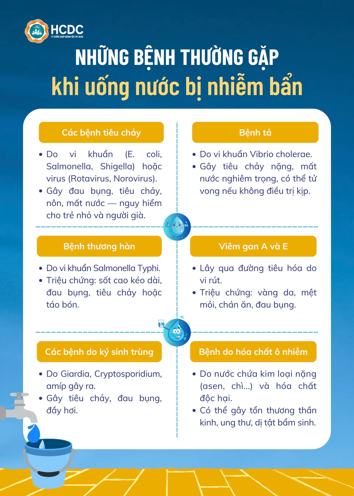 Những bệnh thường gặp khi uống nước bị nhiễm bẩn - Ảnh 1. Những bệnh thường gặp khi uống nước bị nhiễm bẩn - Ảnh 1.