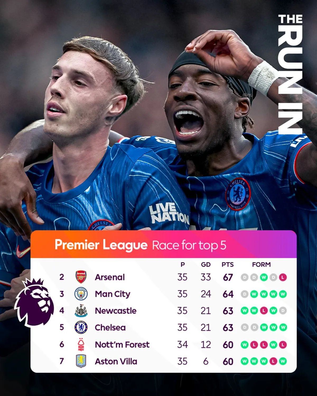 Đánh bại ĐKVĐ Liverpool, Chelsea sáng cửa giành vé dự Champions League   - Ảnh 2.