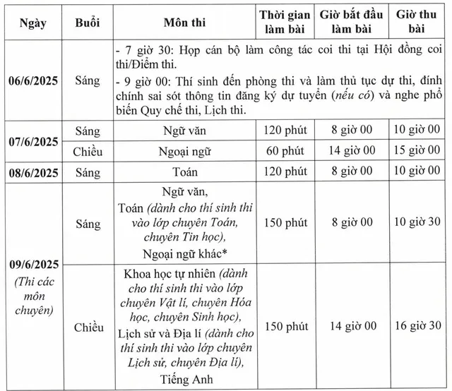 Nhận phiếu báo thi vào lớp 10, thí sinh cần làm gì? - Ảnh 1.