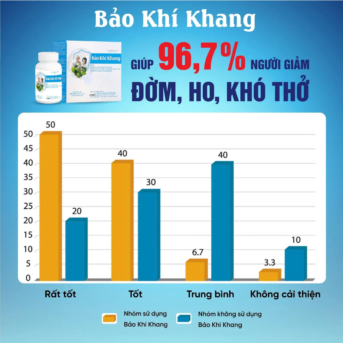 Bảo Khí Khang khẳng định chất lượng, vinh danh “Top 10 Thương hiệu tiêu biểu Châu Á - Thái Bình Dương 2025” - Ảnh 2.