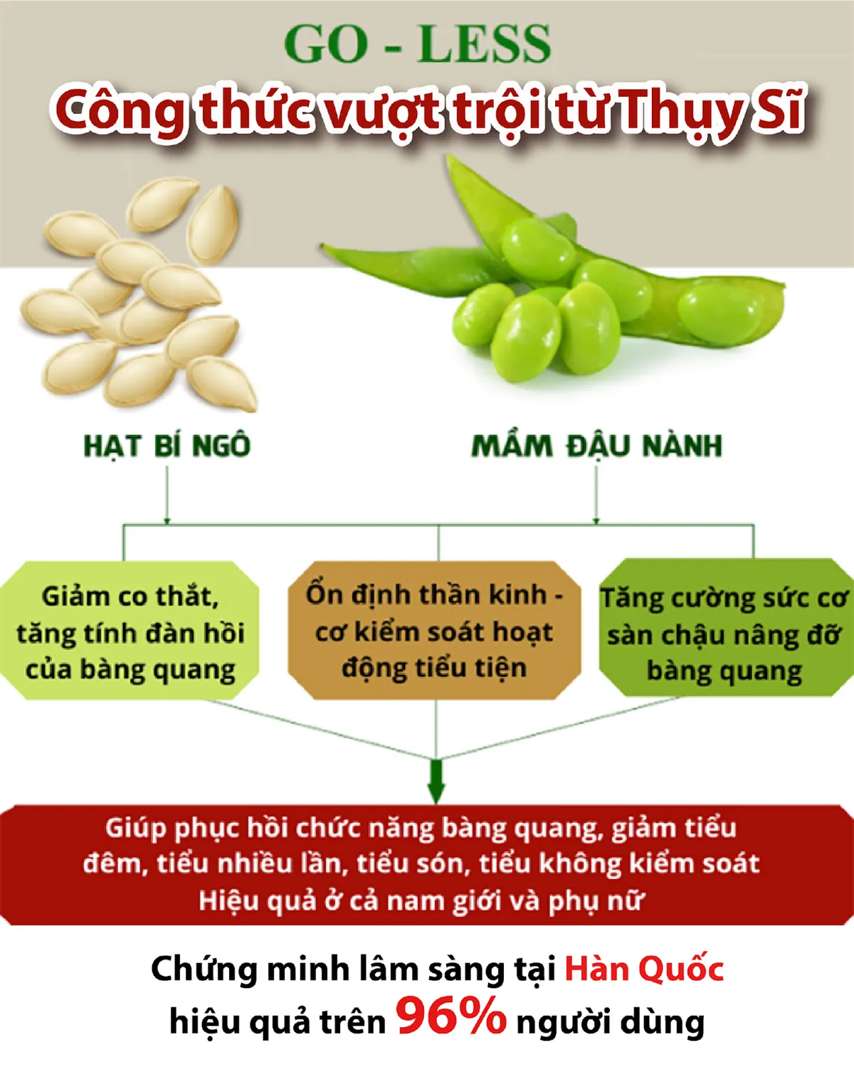 Ích Niệu Khang lọt Top 20 thương hiệu tiêu biểu Châu Á – Thái Bình Dương 2025: khẳng định uy tín và hiệu quả - Ảnh 3.