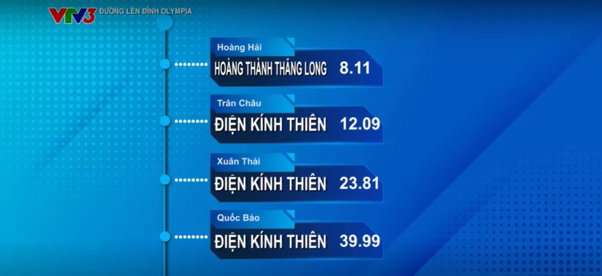 Đường lên đỉnh Olympia: Nữ sinh Quảng Trị tiến thẳng vòng thi Quý 3 đầy ấn tượng - Ảnh 5. Đường lên đỉnh Olympia: Nữ sinh Quảng Trị tiến thẳng vòng thi Quý 3 đầy ấn tượng - Ảnh 5.