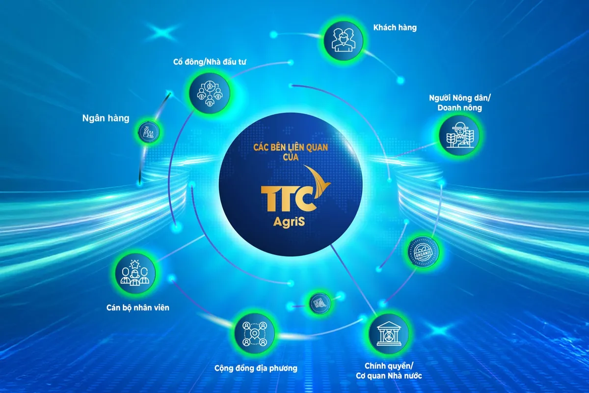 TTC AgriS đẩy mạnh hợp tác với các định chế tài chính, định hình hệ sinh thái tài chính chuỗi - Ảnh 4.