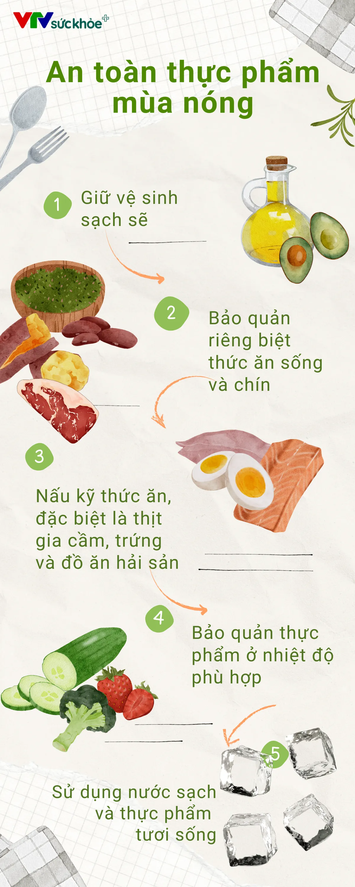 Mùa nóng, đừng quên 5 bí quyết đảm bảo an toàn thực phẩm - Ảnh 1.