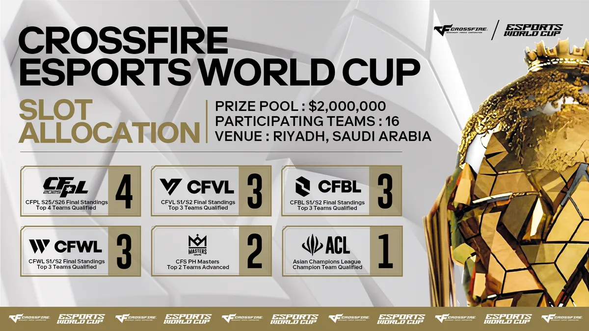 NAVI và nước cờ chiến lược: Khi gã khổng lồ Esports đặt cược vào CrossFire   - Ảnh 2.