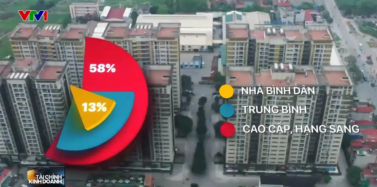 Đề xuất áp giá trần ngăn giá nhà ở xã hội nhảy múa - Ảnh 1.