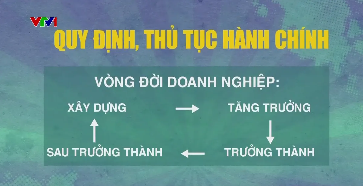 Cải cách thể chế theo tinh thần Nghị quyết 68 - Ảnh 1.
