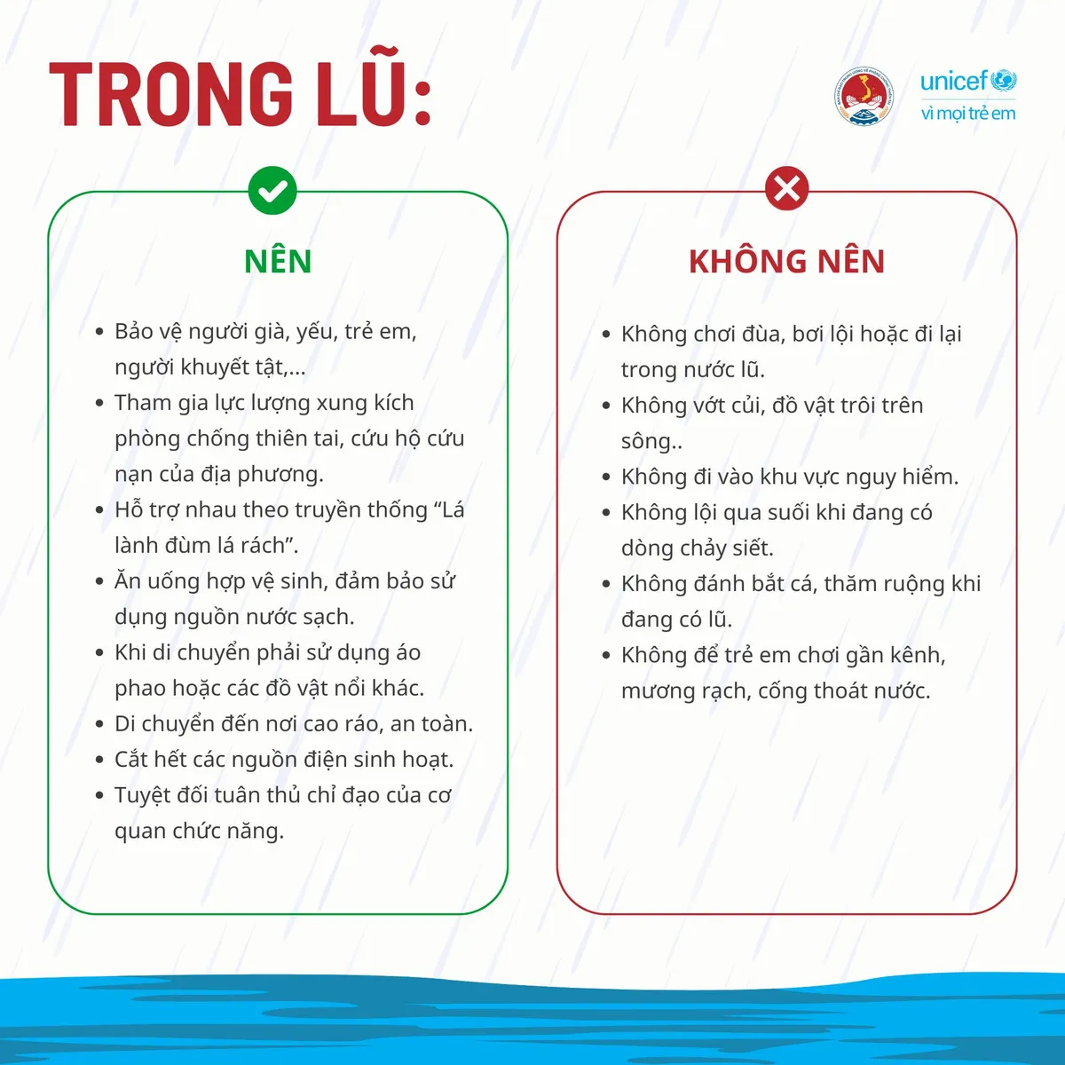 Bảo vệ con khỏi hiểm họa mùa mưa lũ - Ảnh 3.