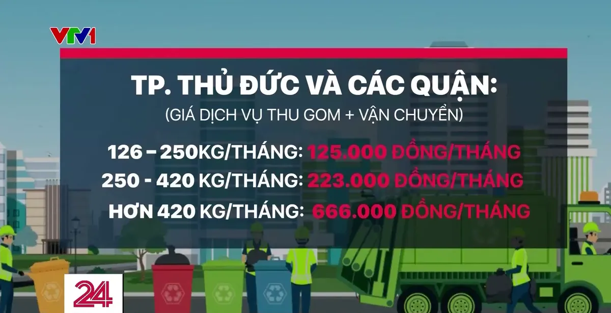 Thu phí rác theo cân còn gặp nhiều trở ngại - Ảnh 1.