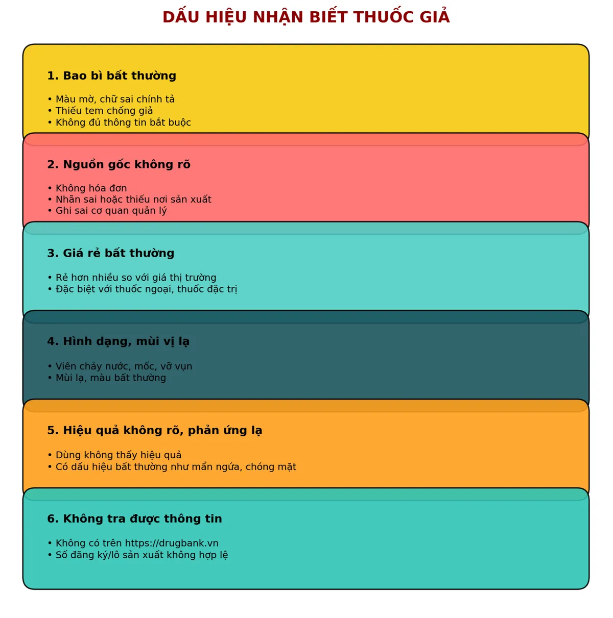 Nhận diện thuốc giả thế nào? - Ảnh 4.