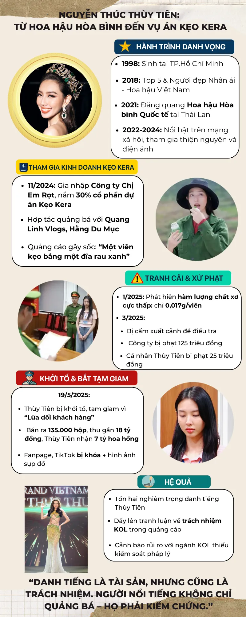 thuy tien Infographic 6.png