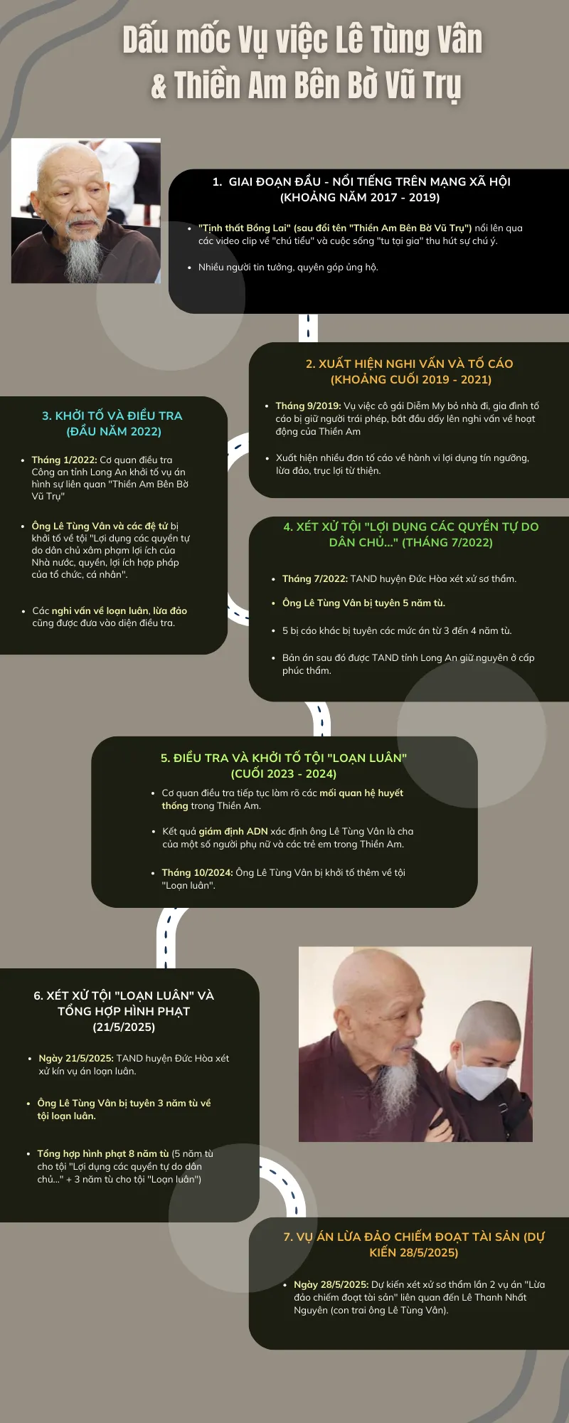 Infographic ông lê tùng vân 4.png