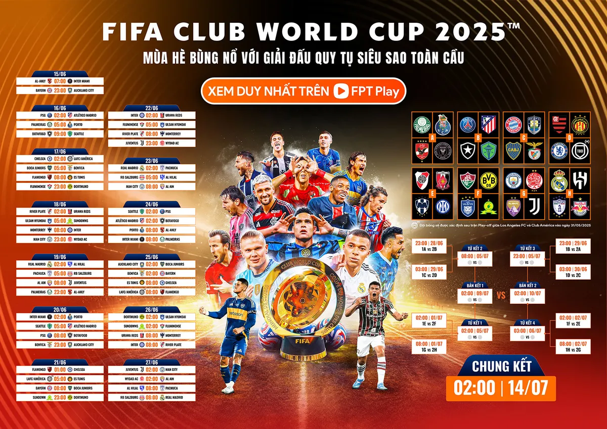 Khán giả Việt Nam được xem trực tiếp FIFA Club World Cup 2025 - Ảnh 2.