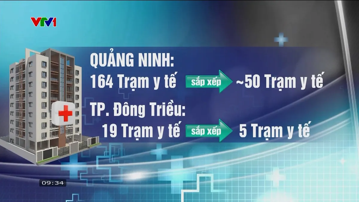 Tái cơ cấu hệ thống y tế cơ sở trong bối cảnh sắp xếp lại bộ máy - Ảnh 4.