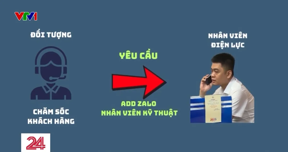 Cảnh báo thủ đoạn mới trong lừa đảo chiếm đoạt tài sản - Ảnh 2.
