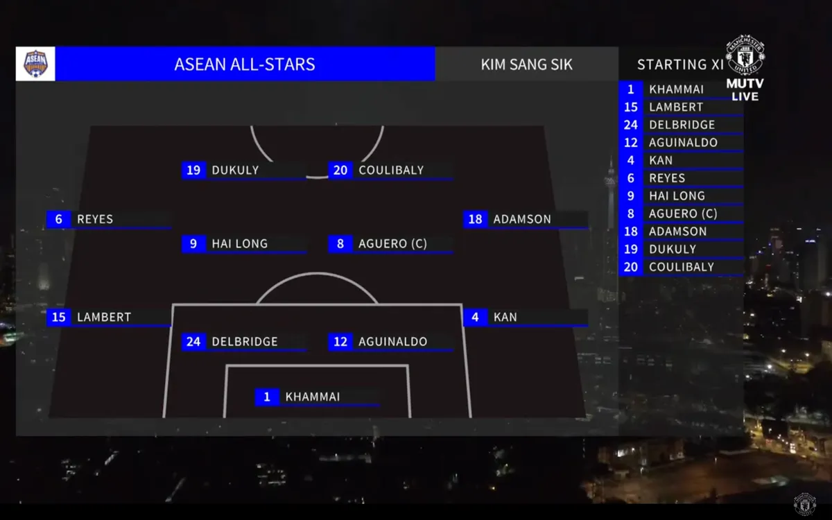 Các ngôi sao ASEAN 1-0 Man Utd: Quỷ đỏ khiến người hâm mộ thất vọng - Ảnh 4.