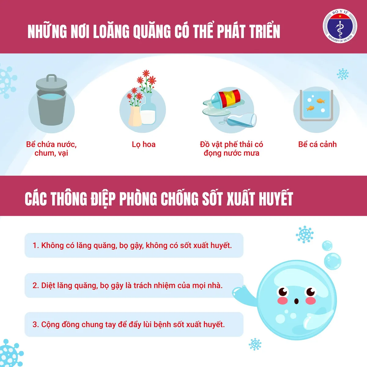 Chủ động phòng sốt xuất huyết: Mỗi nhà 10 phút, cộng đồng an toàn - Ảnh 5.