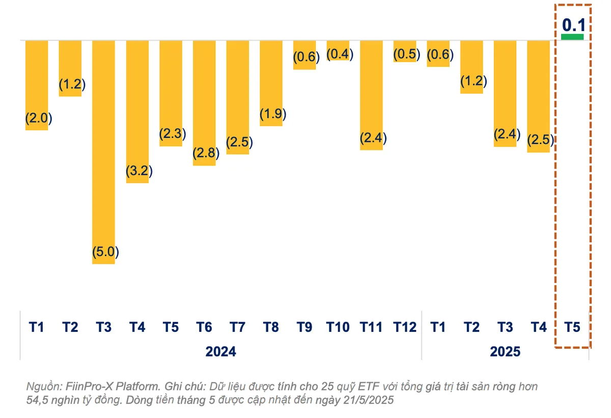 Ảnh chụp Màn hình 2025-05-29 lúc 10.32.53.png