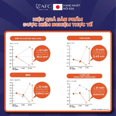 Vì sao giảm cân giúp nâng cao sức khỏe toàn diện? - Ảnh 3.
