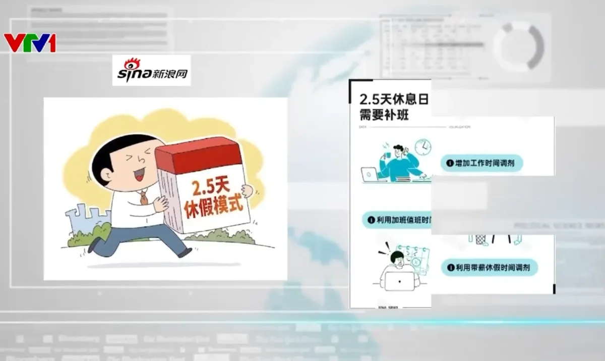 Chế độ làm việc 4,5 ngày/tuần ở Trung Quốc: Liệu có khả thi? - Ảnh 1.