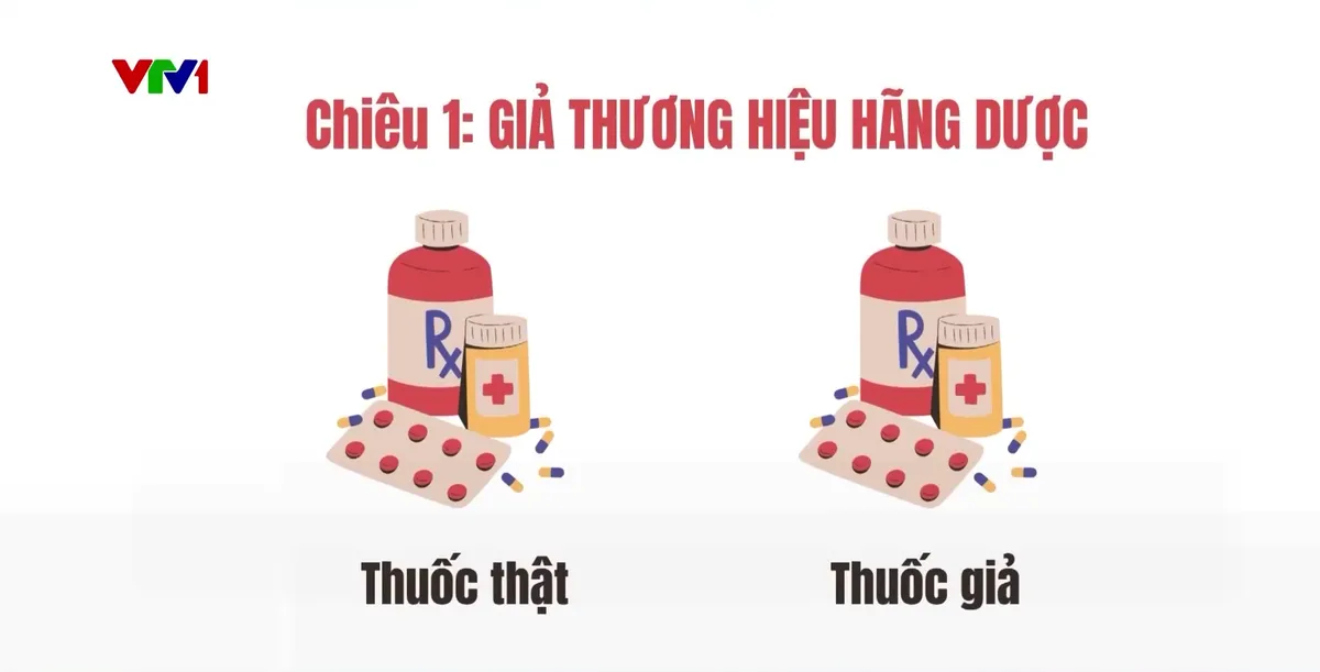 Vạch trần chi&ecirc;u tr&ograve; l&agrave;m thuốc, thực phẩm chức năng giả - Ảnh 2.