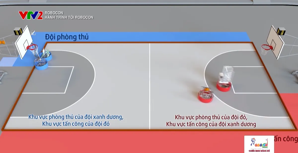 Robocon 2025: Giải đáp thắc mắc về sân thi đấu và vị trí robot - Ảnh 1. Robocon 2025: Giải đáp thắc mắc về sân thi đấu và vị trí robot - Ảnh 1.