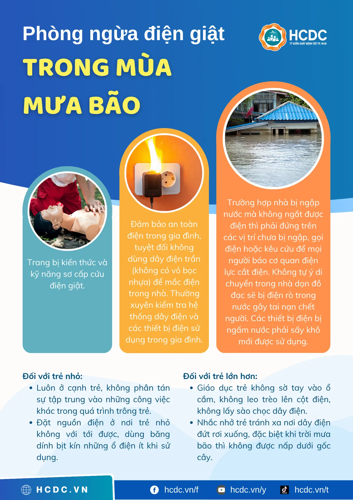 Phòng ngừa điện giật trong mùa mưa bão - Ảnh 1.