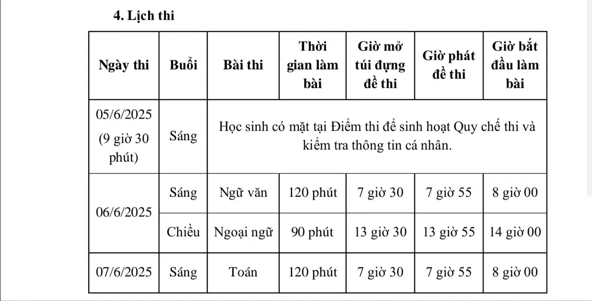 Hơn 76.000 học sinh TP Hồ Chí Minh thi vào lớp 10 công lập cần lưu ý - Ảnh 1.