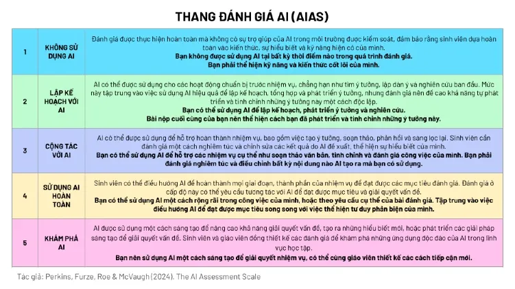 (VIE) Thang đánh giá AI AIAS.jpg