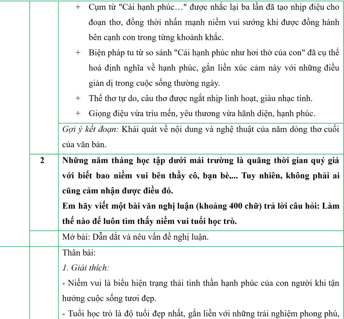 Gợi ý đáp án môn Ngữ văn vào lớp 10 Hà Nội  - Ảnh 4.