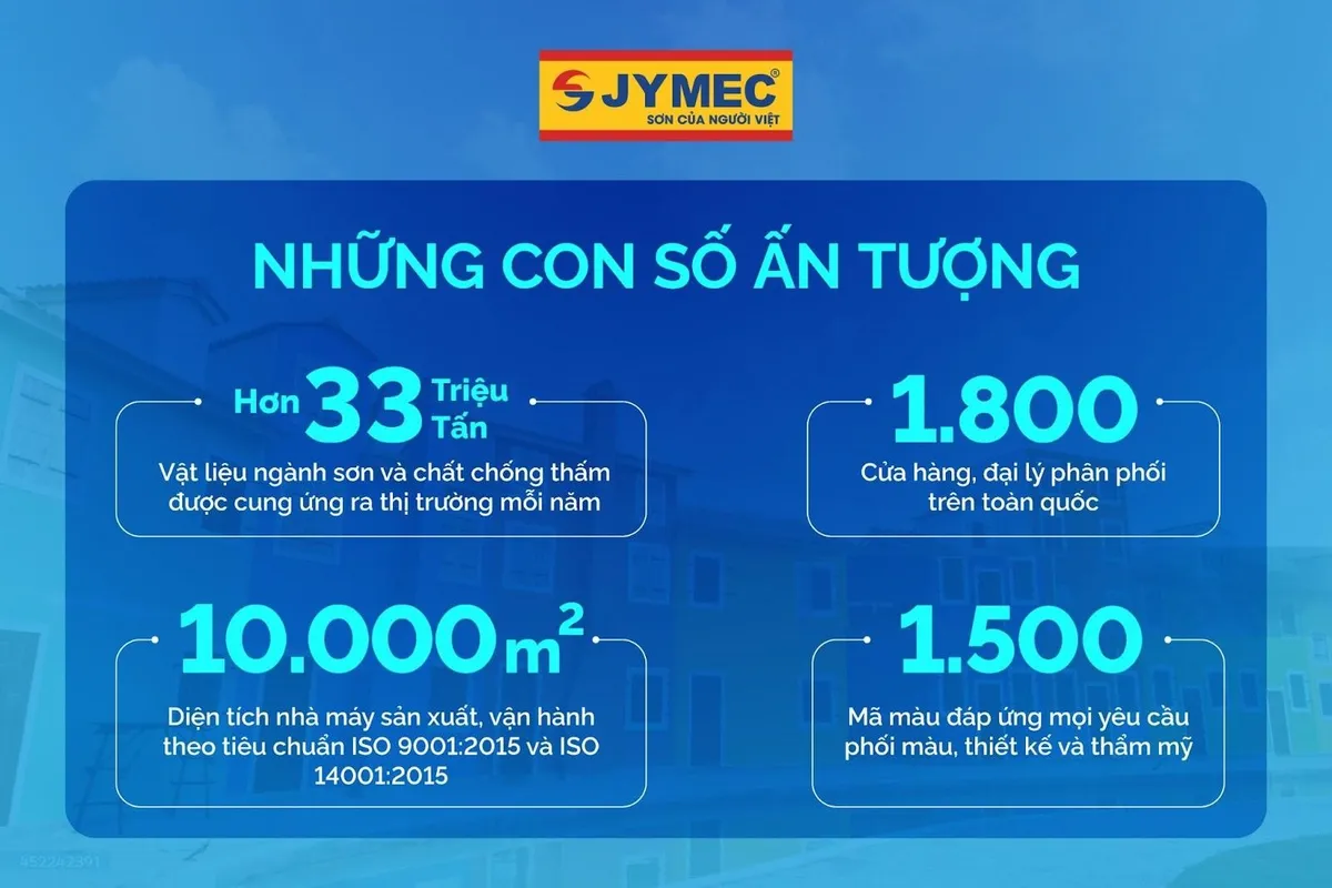 Sơn JYMEC – Thương hiệu Việt đồng hành cùng hàng trăm công trình lớn - Ảnh 2.