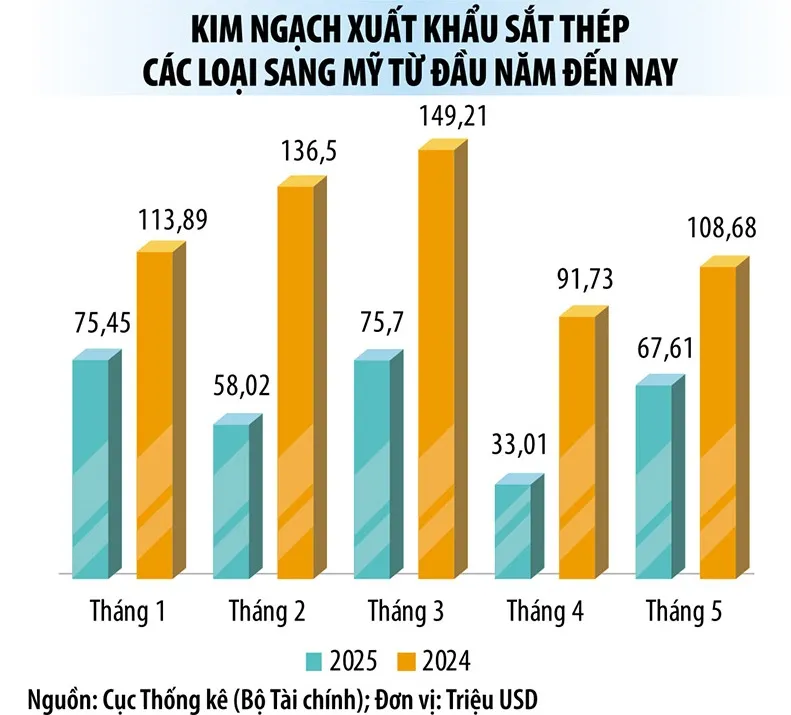 xuất khẩu sắt.jpg