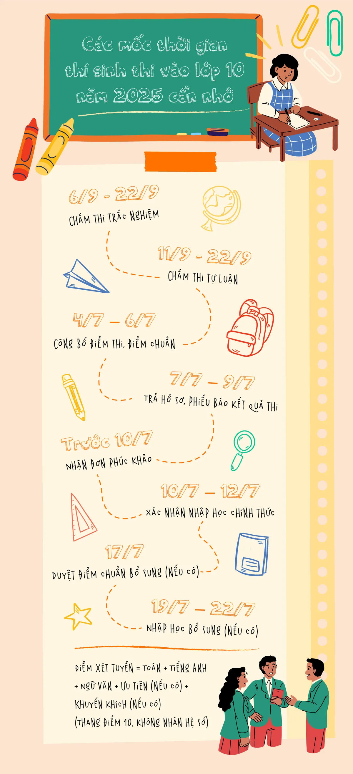 INFOGRAPHIC: Các mốc thời gian thi vào lớp 10 năm 2025 tại Hà Nội cần nhớ - Ảnh 1.
